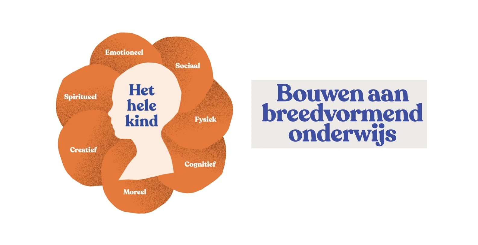 De pedagogische opdracht van Breedvormend Onderwijs