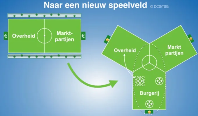Cooperatieve% samenleving