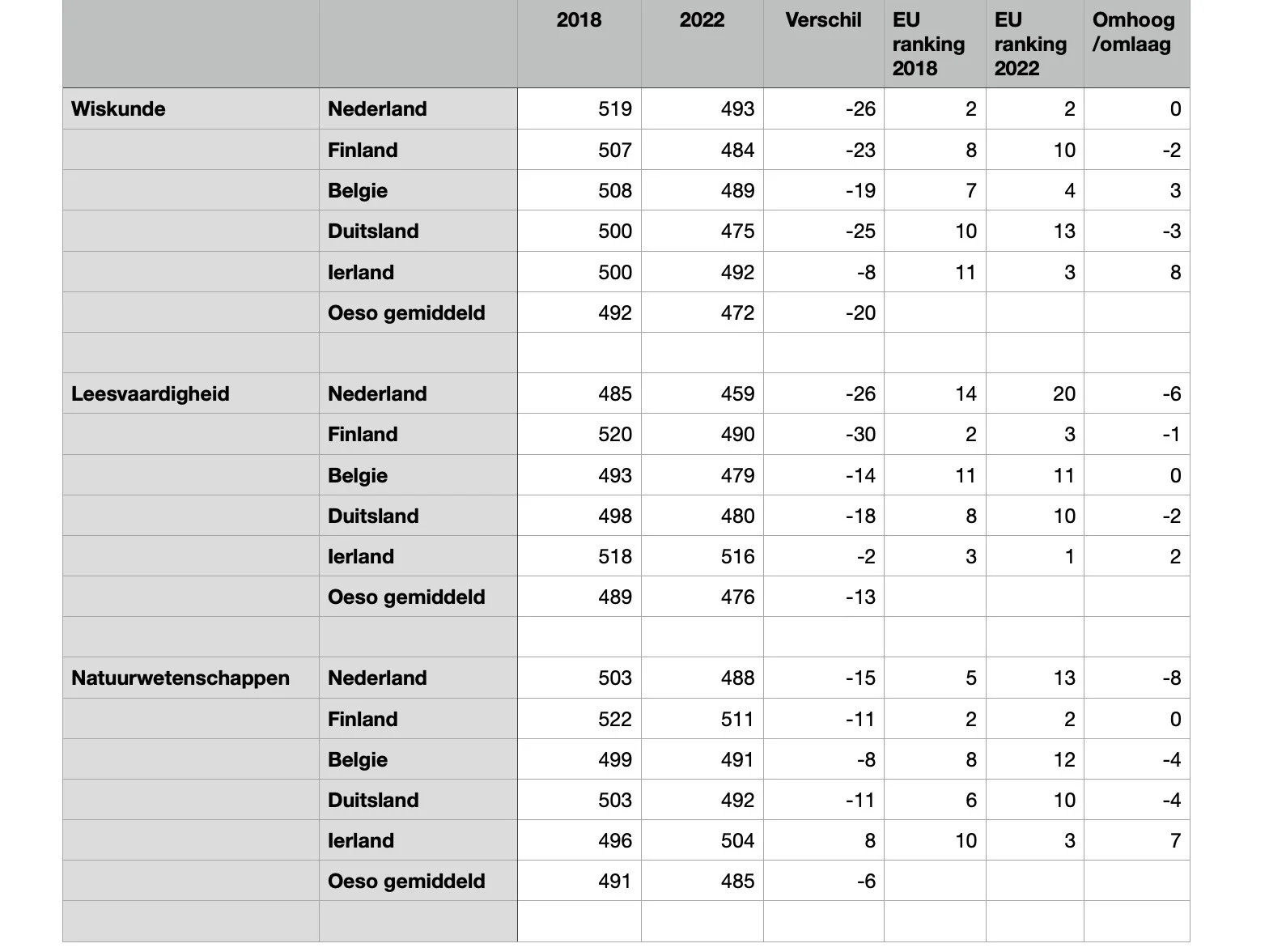 Overzicht ranking