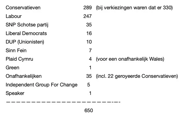 Foto% % om% .