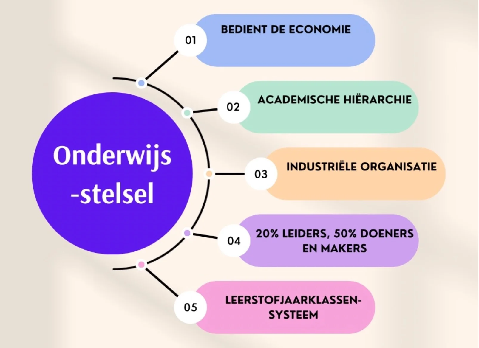 Onderwijsstelsel