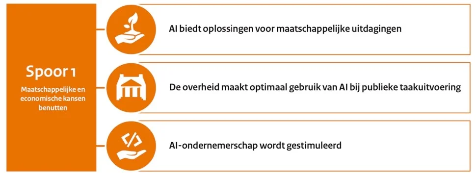 Foto% % om% .