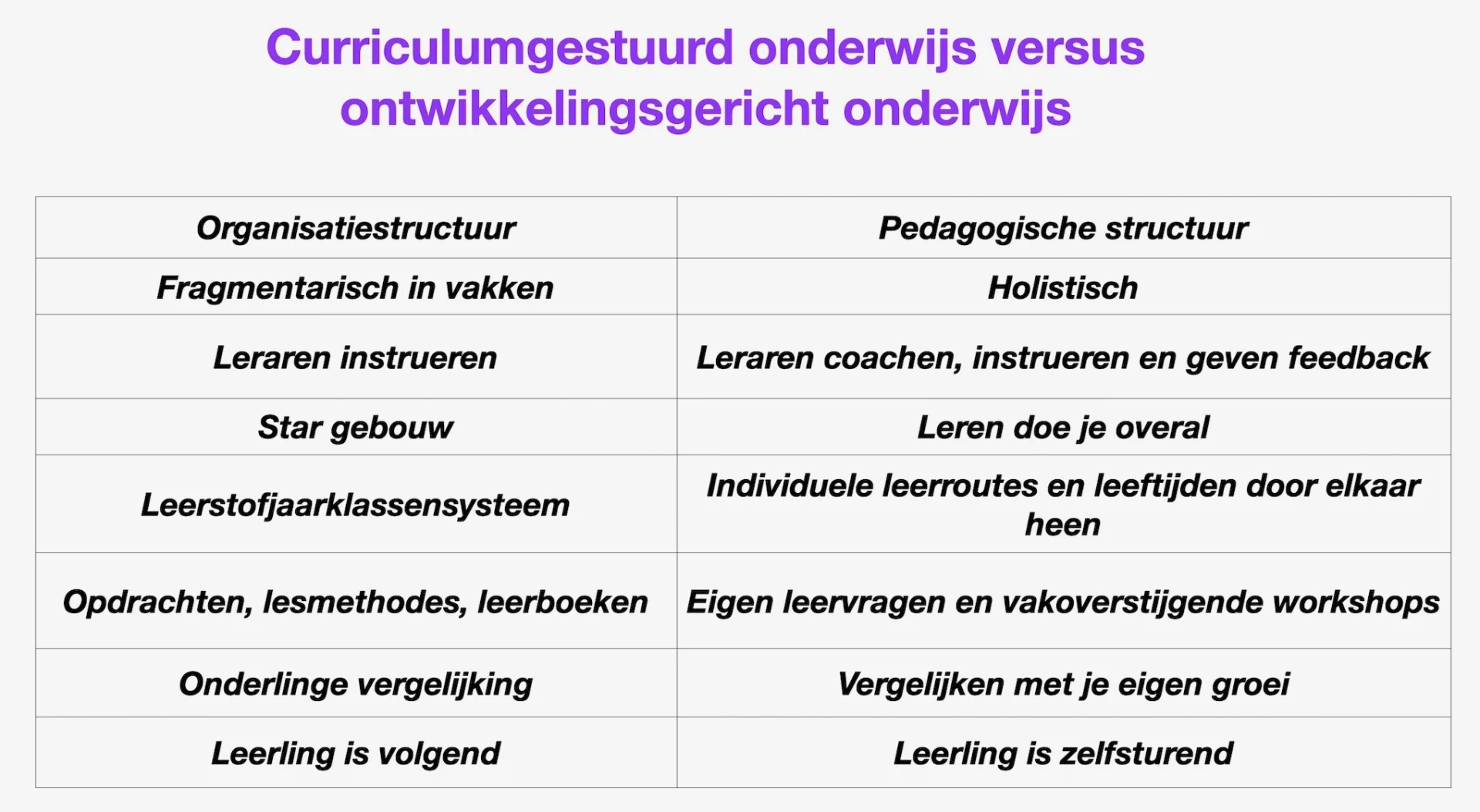 Curriculum contra ontwikkelingsgericht